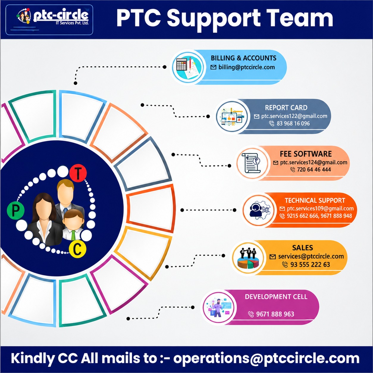 PTC Circle ERP Support